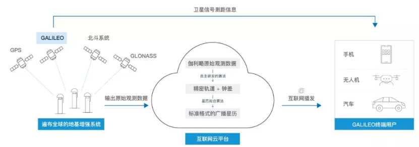 伽利略停擺之時，千尋位置如何實(shí)現(xiàn)它的“復(fù)活”？