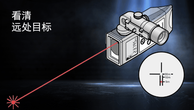 徠卡DISTO知?jiǎng)僦?目標(biāo)再遠(yuǎn)不用怕！