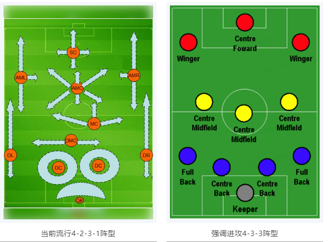 當(dāng)RTK參加世界杯，哪種陣容能“hold住”全場？
