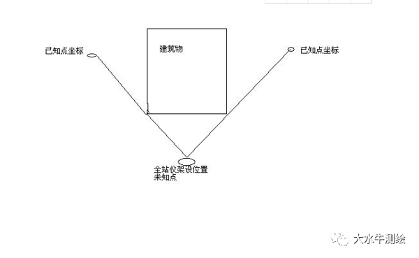 全站儀測(cè)回法，快來(lái)了解一下！